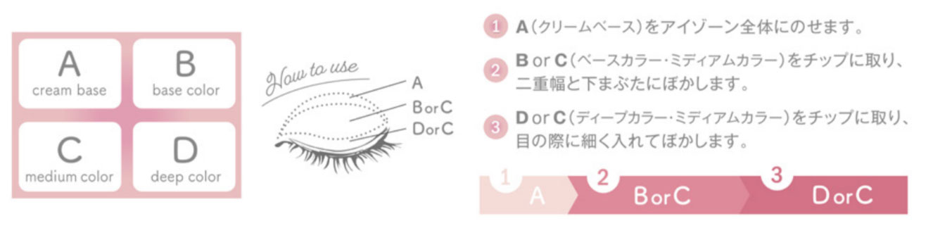 アイシャドウご使用方法